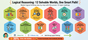 logical-reasoning 12 solvable words