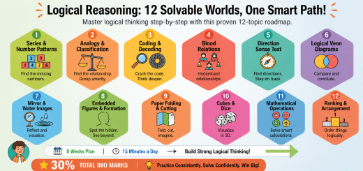 logical-reasoning 12 solvable words