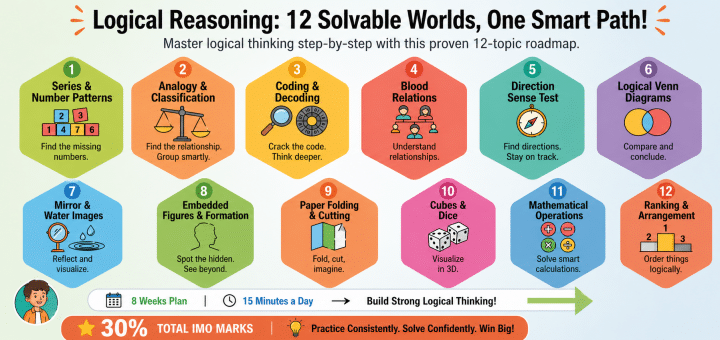 logical-reasoning 12 solvable words
