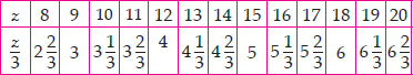 algebra