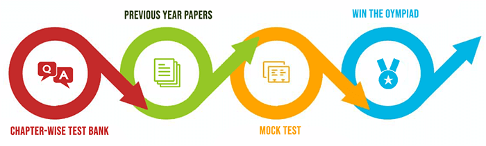 Flow-Chart