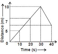 cl-7-sc-ch-12-q12.jpg