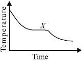 pa hot liquid is carefully poured into a beaker the graph shows how its ...