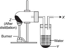 Destructive Distillation Of Coal Diagram